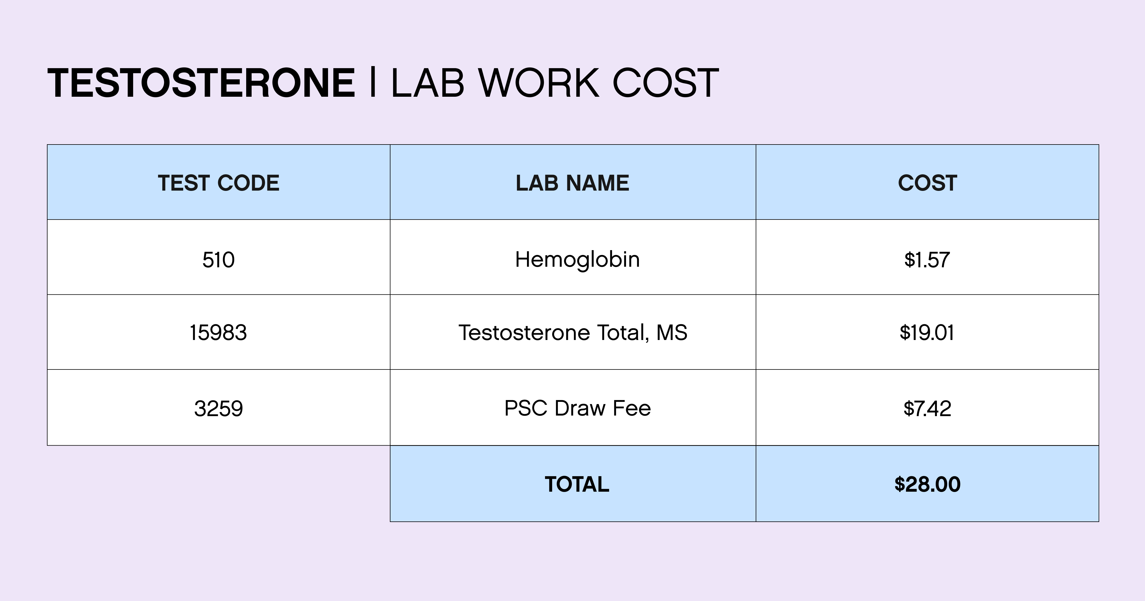 Testosterone HRT Labs at FOLX